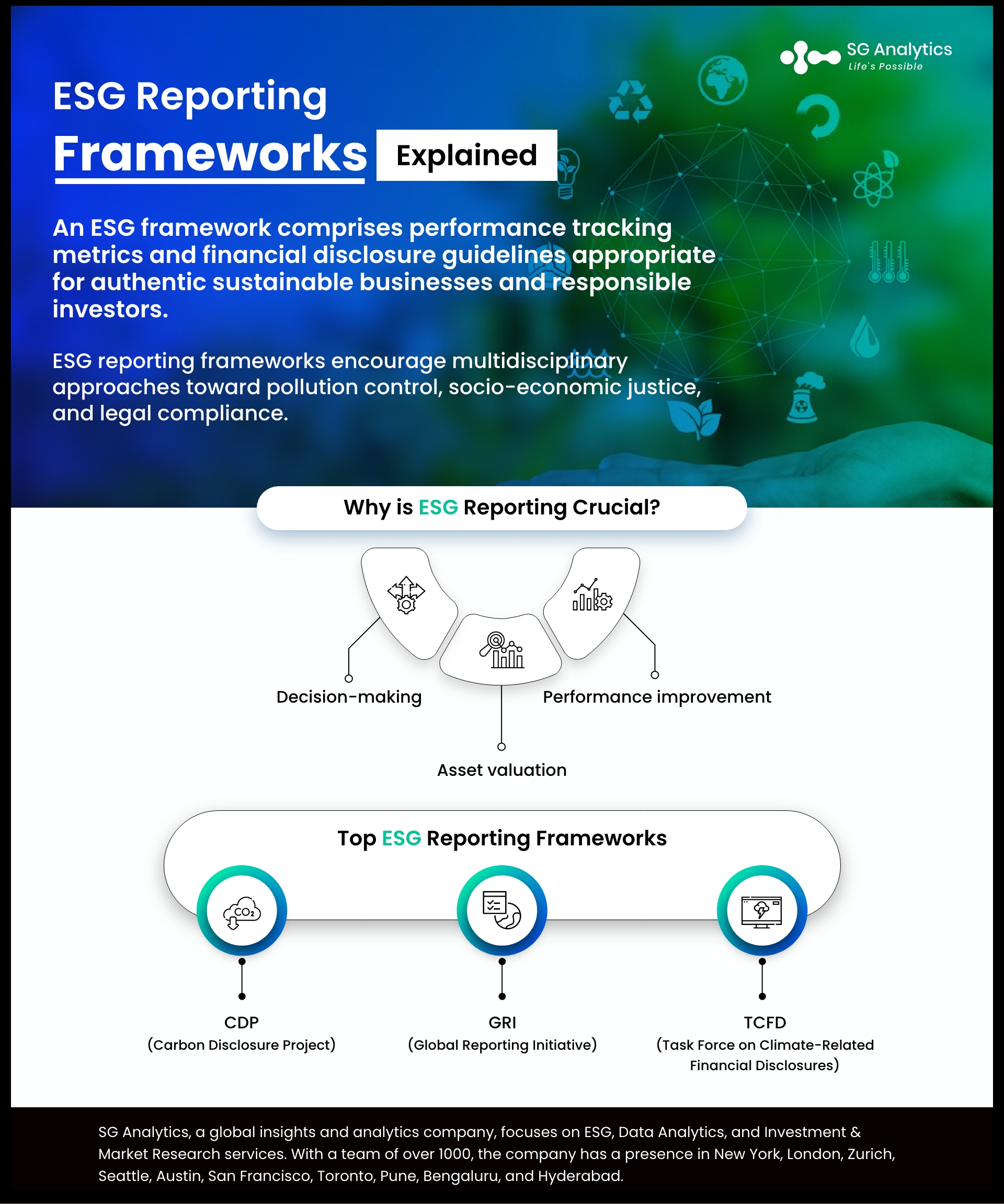 ESG Reporting Frameworks: Explained | Blog